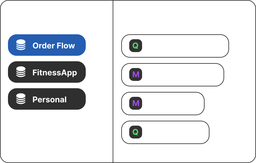 Collections of grouped requests related to GraphQL orders