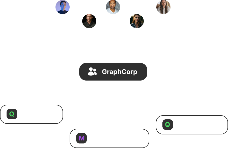 A team showing users with shared access to multiple GraphQL requests